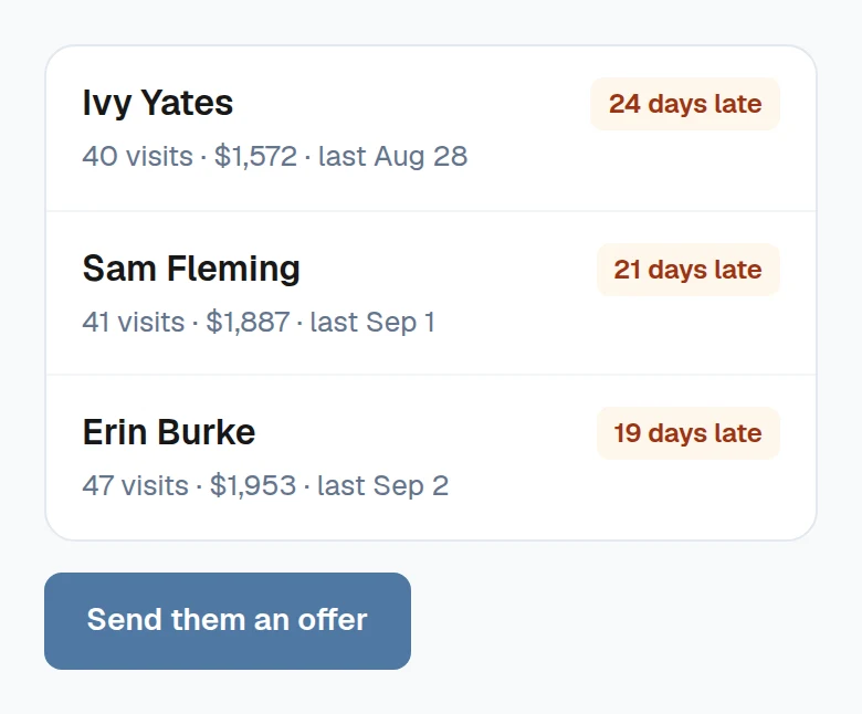 Three of the sample shop's regular customers who haven't been back, with Send them an offer
